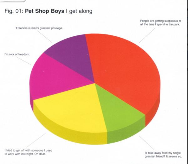 Pet Shop Boys - I GET ALONG  (CD1 Import) Used